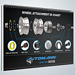 CAT-WAC25 Wheel Attachment ID Chart