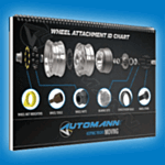 Wheel Attachment ID Chart