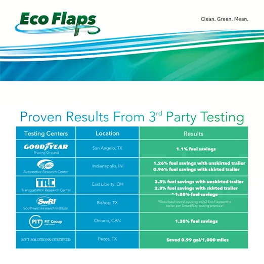 Eco Flaps | Test Results | Flyer