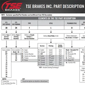TSE Brakes | Part Number Nomenclatures