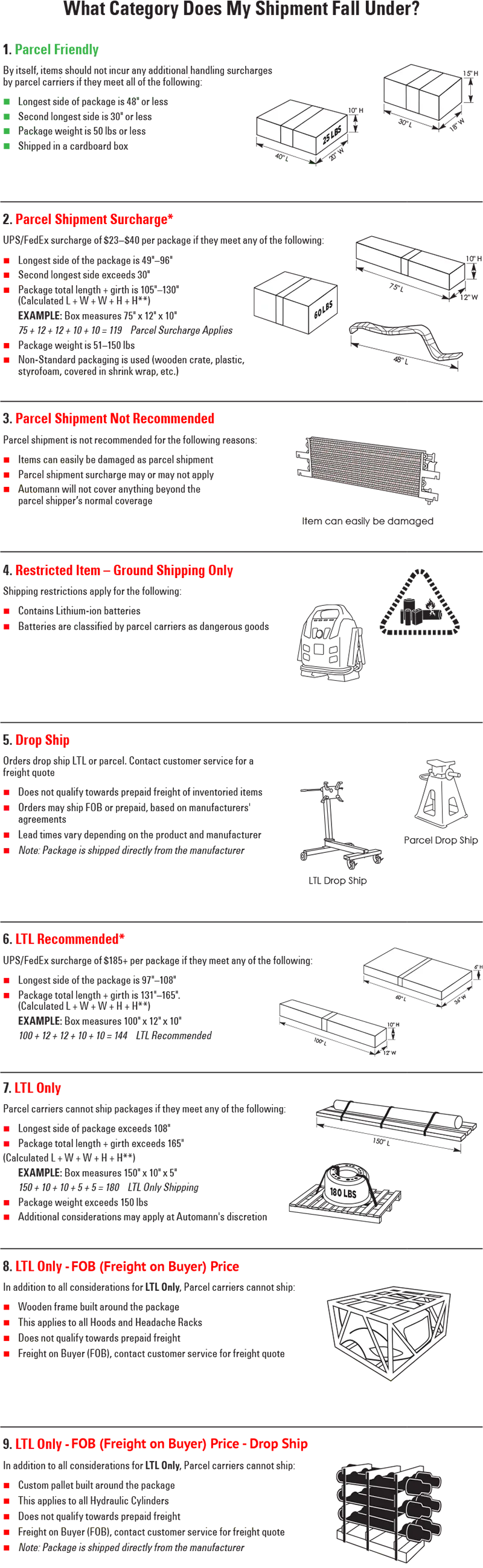 Shipping Considerations Explanation
